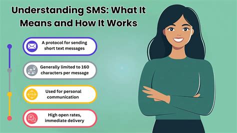 Image result for SMS Meaning Code