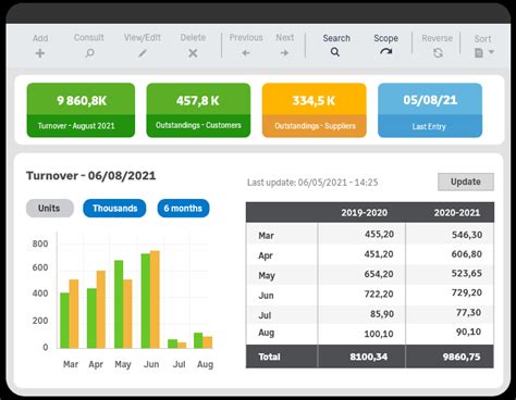 Connect MySQL to Sage 100 的图像结果