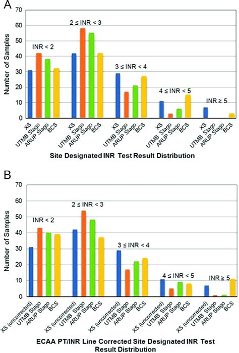 Image result for Marginal Distribution INR
