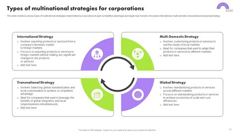 Global Strategy Types 的图像结果