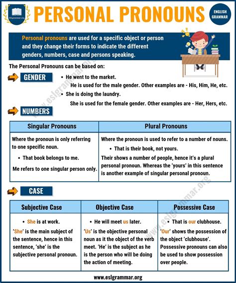 What Is Noun And Pronoun : Proper Nouns and Pronouns ~anchor chart ...