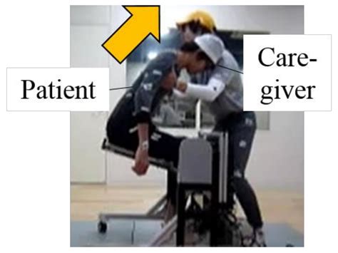 Hip Lift Transfer Assistive System for Reducing Burden on Caregiver’s Waist