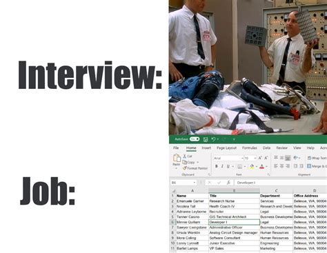 Image result for Coding Interview vs Job Mem