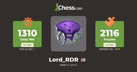 Ridhwan Rafik (Lord_RDR)-शतरंज प्रोफाइल - Chess.com