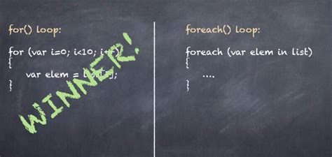 Image result for Efficiency and Performance in Codeing Example
