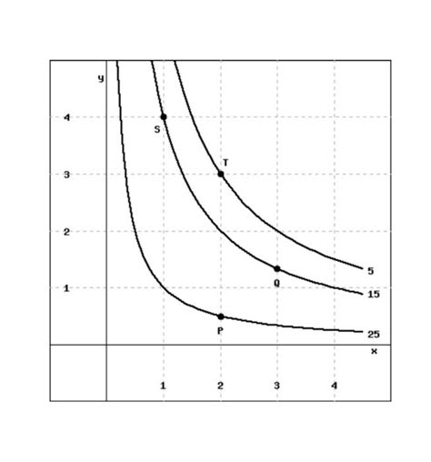 Image result for Level Curve and Gradient
