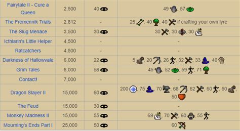 Theiving Guide 2021 OSRS 的图像结果