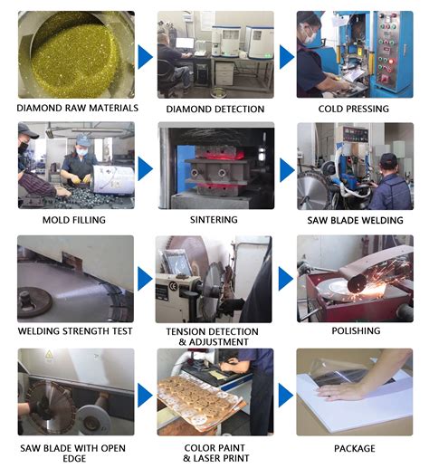 Hand Held Machine Reinforced Concrete Cutting Great Sharpness Laser ...