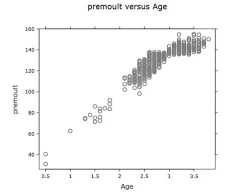 What Is Bivariate Data 的图像结果