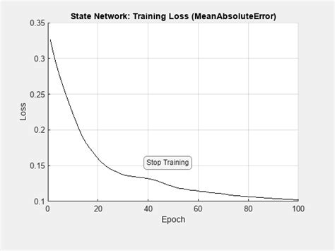 State Space Model MATLAB Course 的图像结果