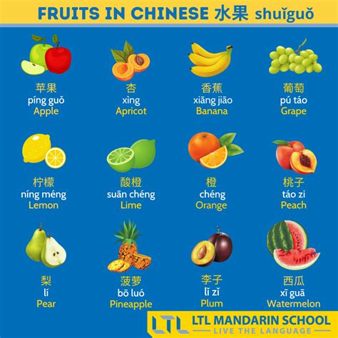 Mandarin Fruit Words