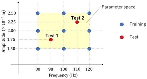 Biomimetics | Special Issue : Computational Biomechanics and ...