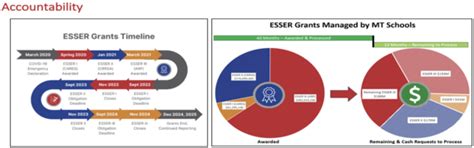 January 2024 ESSER Compass Bulletin