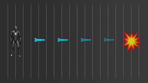 Image result for Unity Projectile Prediction
