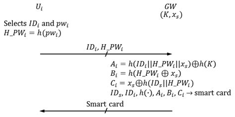 Security Analysis and Improvements of Two-Factor Mutual Authentication ...