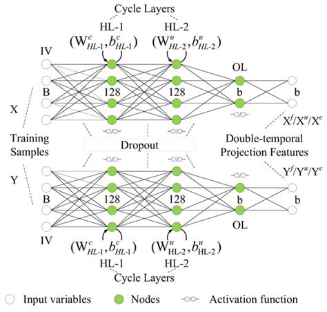 MV-CDN: Multi-Visual Collaborative Deep Network for Change Detection of ...