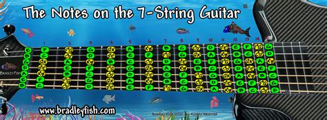Image result for Standard 7 String Guitar Tuning