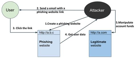 A Survey of Machine Learning-Based Solutions for Phishing Website Detection