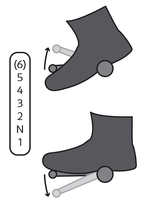 Motorcycle Gear Shifting Tutorial 的图像结果