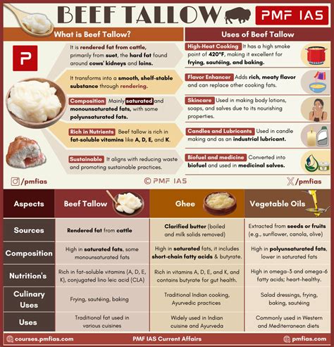 Beef Tallow: Tirupati Laddu Controversy