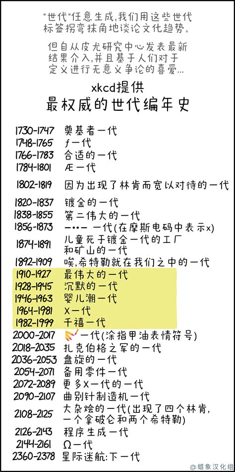 世代 - XKCD中文站