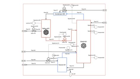 Image result for Multi-Turn Conversation LLM Graph