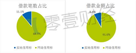 征信报告怎么看？3分钟教你看懂征信报告内容 - 知乎