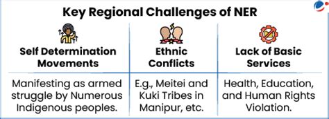 Northeast Region (NER), crucial for India’s Growth Story: Prime ...
