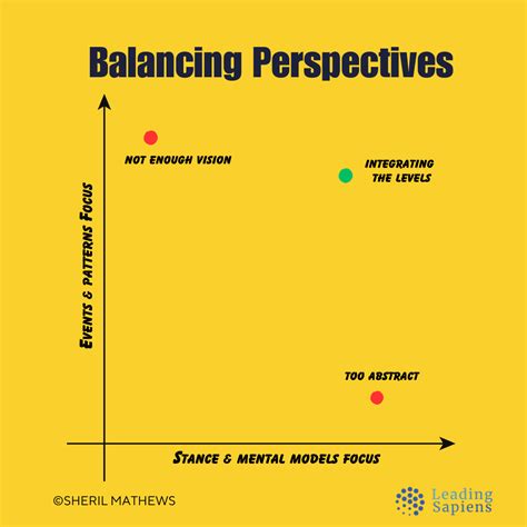 Image result for Introduction to Systems Thinking Task 3