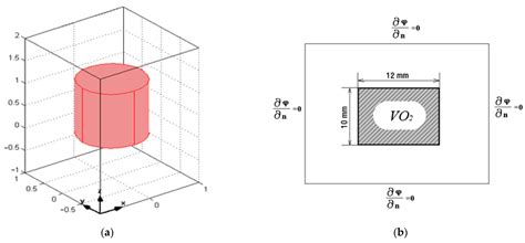Mathematical Model of a Semiconductor Structure Based on Vanadium ...