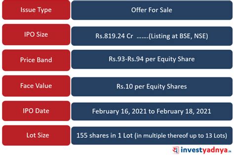 RailTel IPO | Should I Subscribe? – Yadnya Investment Academy