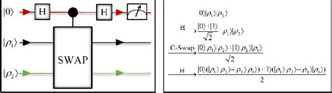 Image result for Quantum Support Vector Machine