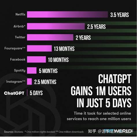 OpenAI发展史与GPT实现原理 - 知乎