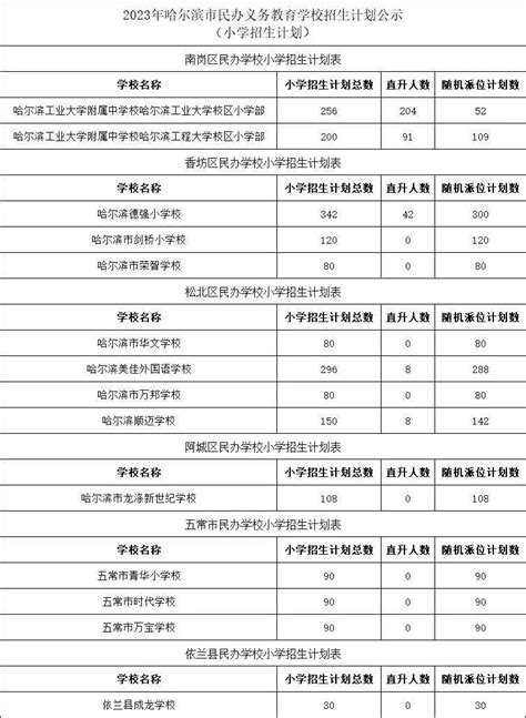2022年哈尔滨幼儿师范高等专科学校招生简章及招生计划专业人数录取规则