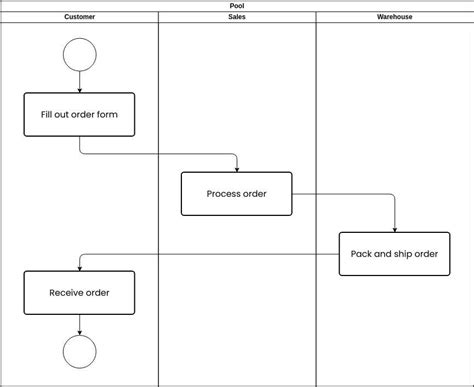 API Workflow Diagram Example 的图像结果