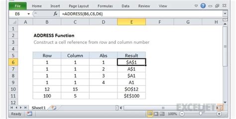 Quickest way to find out the address of a cell - Brainly.in