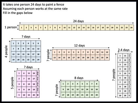 Image result for Direct and Inverse Proportion Problems