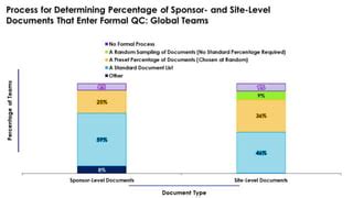 Image result for eTMF Planner DIA Reference Model