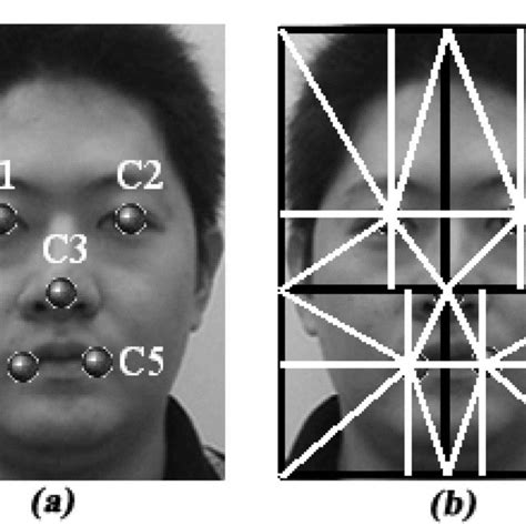 Image result for Perform Edge Detection Using the Laplacian of the Gaussian in Python