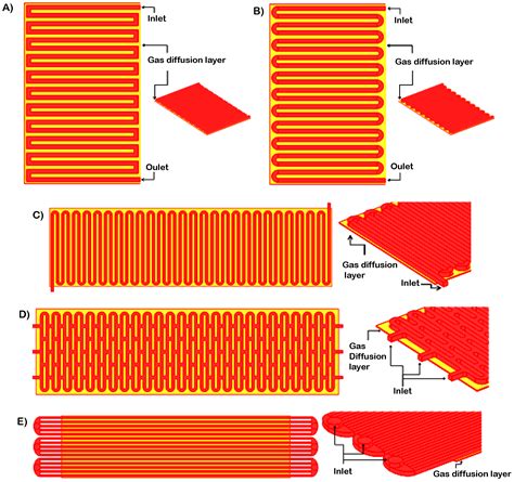 Flow Analysis Based on Cathodic Current Using Different Designs of ...