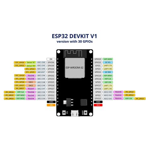 ESP32 Wroom (ESP-WROOM-32) WIFI+Bluetooth Development Board Dual Core ...