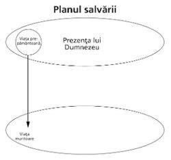 Lecția 1 Planul salvării