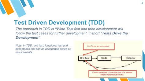 Image result for Java BDD