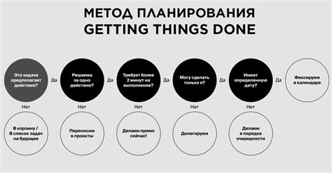 Метод планирования GTD (Getting Things Done) — Teletype