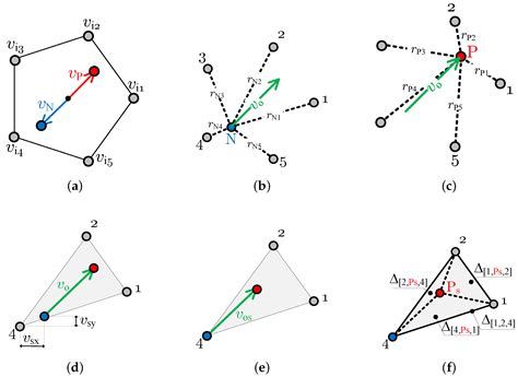 A New Approach to the PWM Modulation for the Multiphase Matrix ...