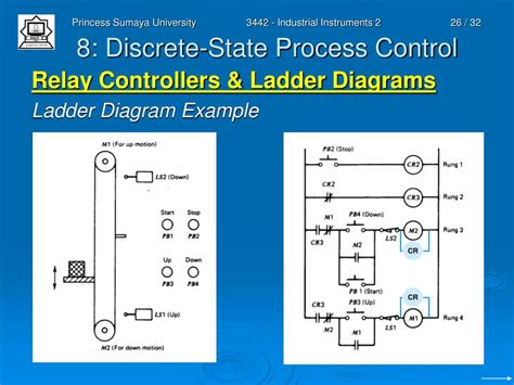 Image result for Discrete Process Control