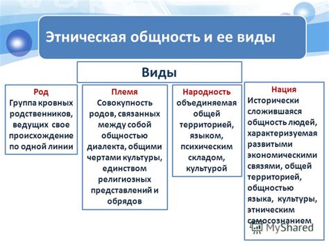 Презентация на тему: "Этнос и нация. План урока. 1.Этническая общность ...