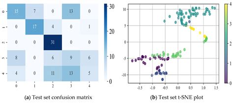 Research on Fault Diagnosis of UAV Rotor Motor Bearings Based on WPT ...
