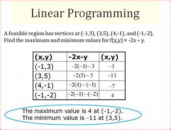 Linear Programming Basics 的图像结果