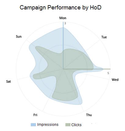 Image vs Graph Data 的图像结果